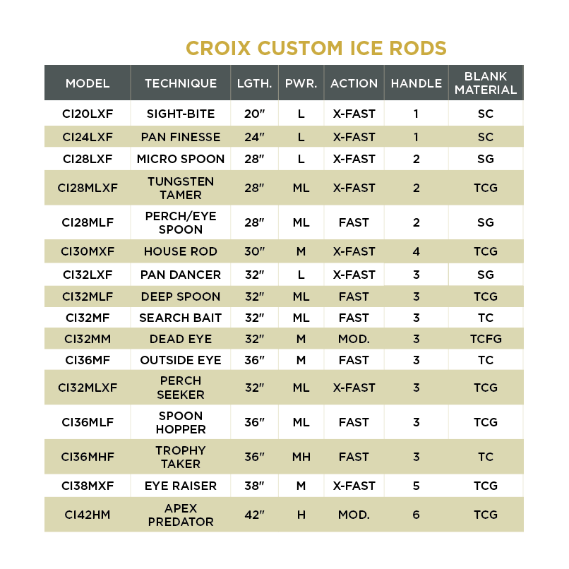 CROIX CUSTOM ICE