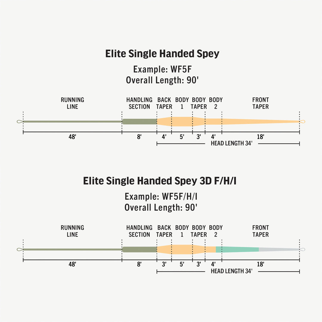 ELITE SINGLE-HANDED SPEY LINE