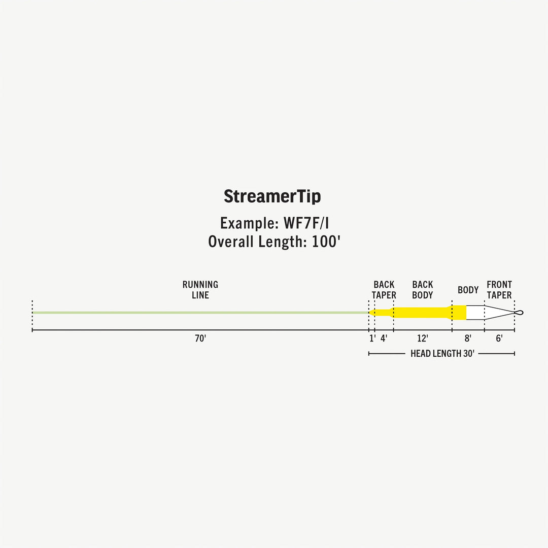 PREMIER STREAMERTIP FLY LINE