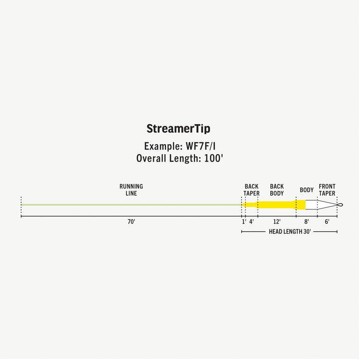 PREMIER STREAMERTIP FLY LINE