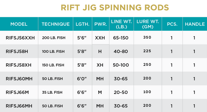 Rift Jig Spinning Rods