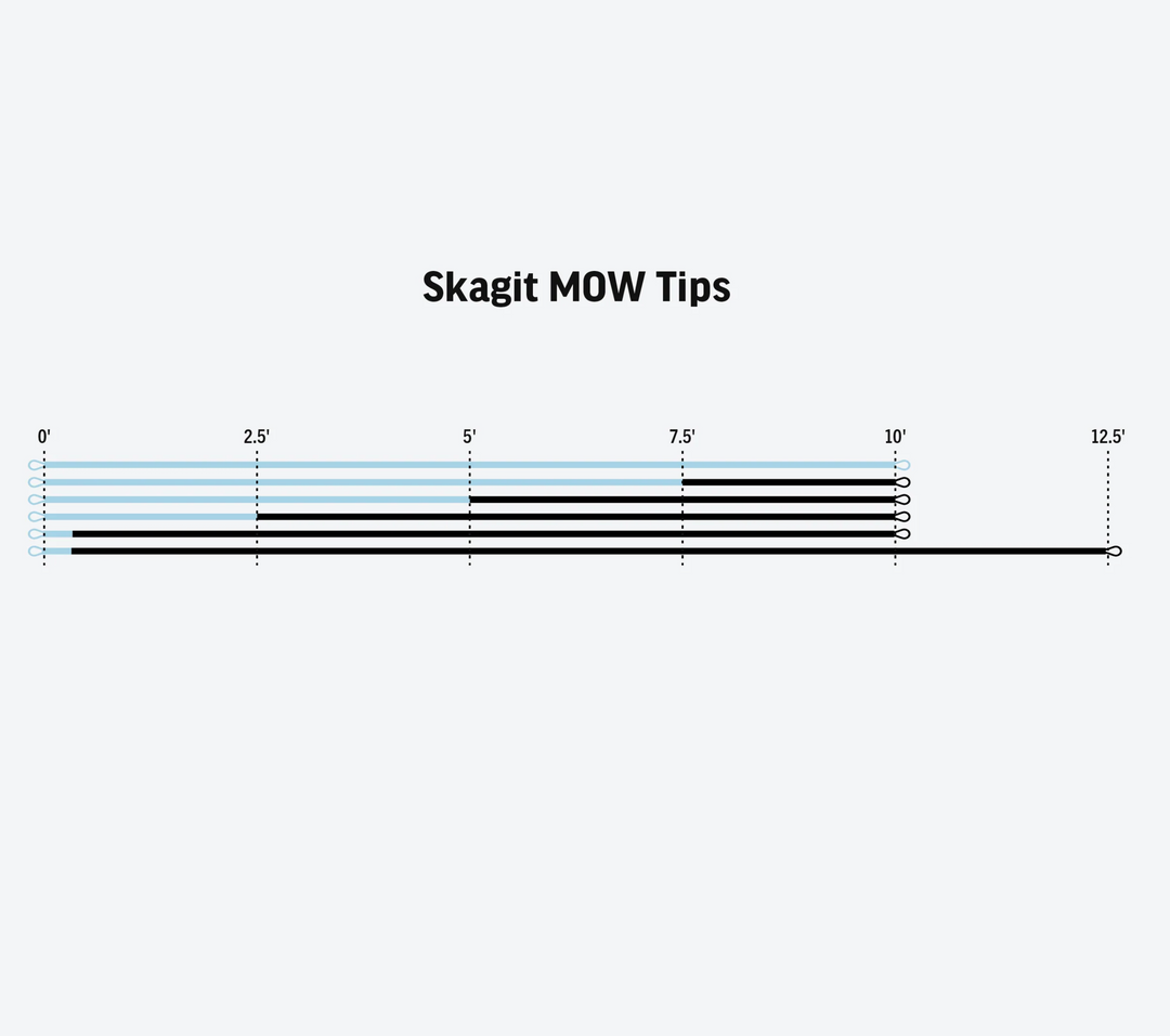 SKAGIT MOW TIPS