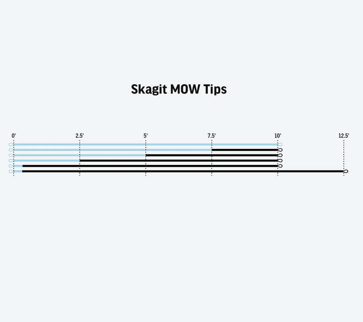 SKAGIT MOW TIPS