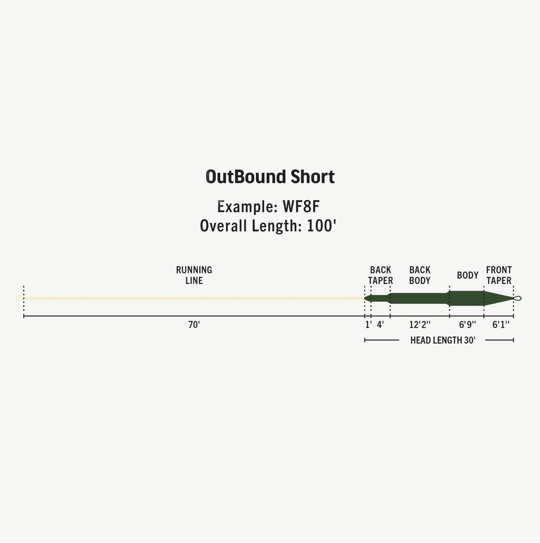 PREMIER OUTBOUND SHORT