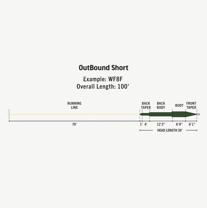 PREMIER OUTBOUND SHORT