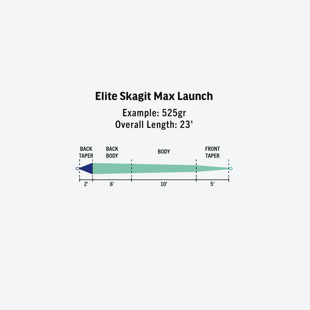 ELITE SKAGIT MAX LAUNCH