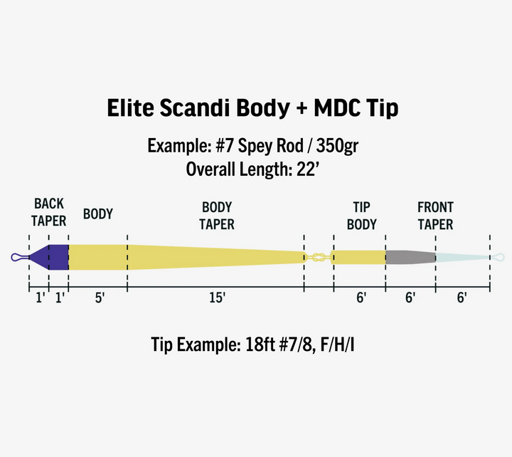 ELITE SCANDI MDC-KIT LONG