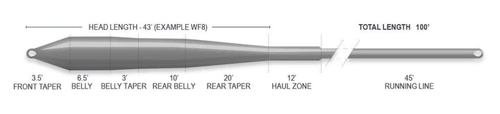 SUPERFLO COLD SALT UNIVERSAL INTERMEDIATE