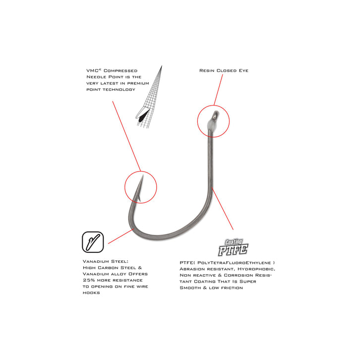 RSDS REDLINE SERIES™ DROP SHOT